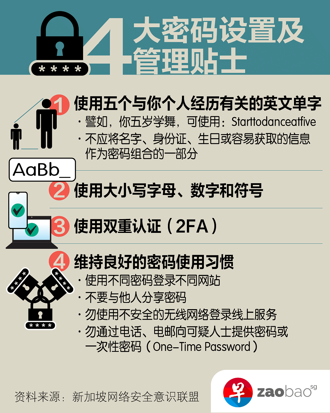 一条密码走天下新加坡人有哪些不好的密码管理习惯 早报