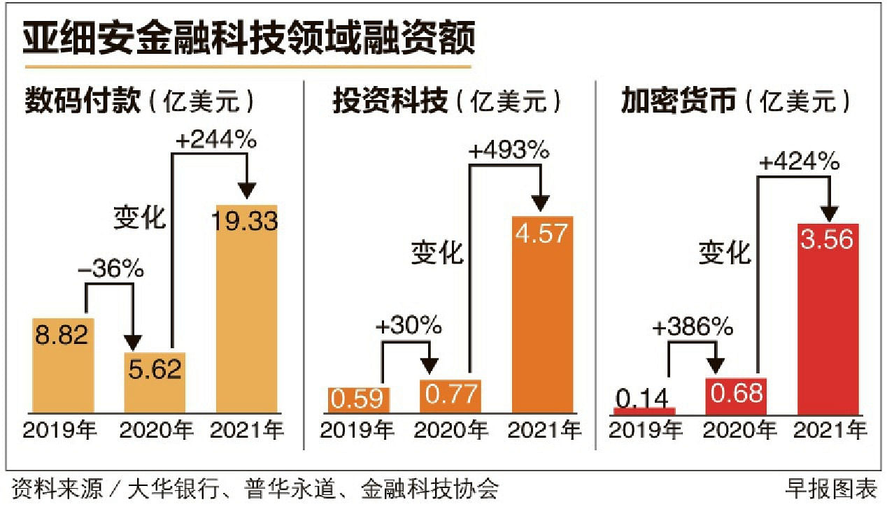 Superbaxk 超x銀行 亞x數位金融科技 未上市股票 求助 未上市 理財板 Dcard