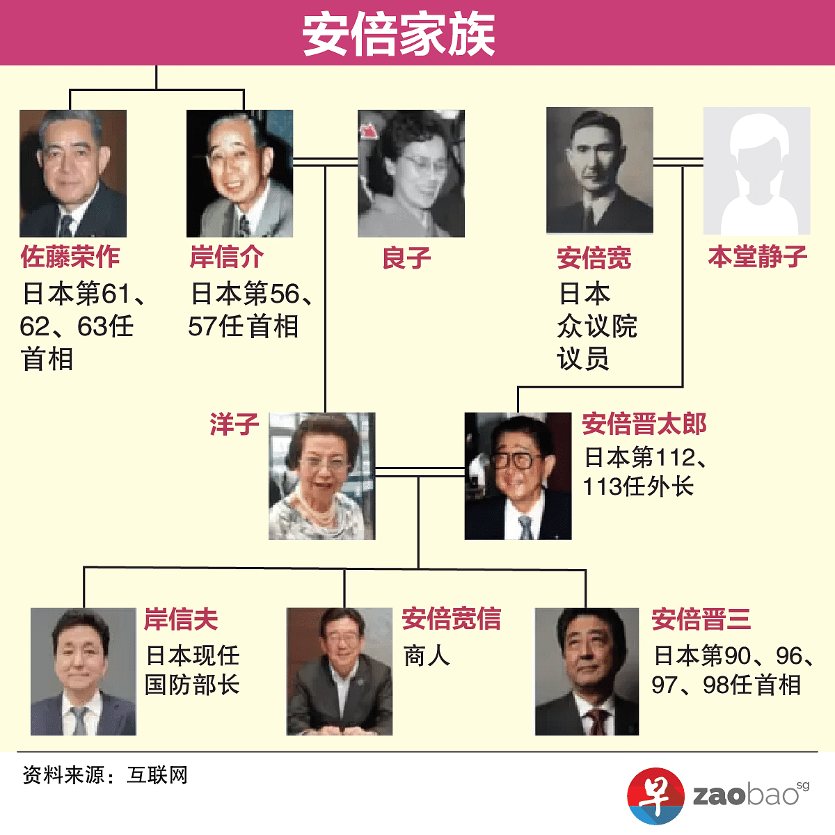 最旬ダウン 内閣総理大臣 安倍晋三 書 玉誠 頑張ろう日本 色紙