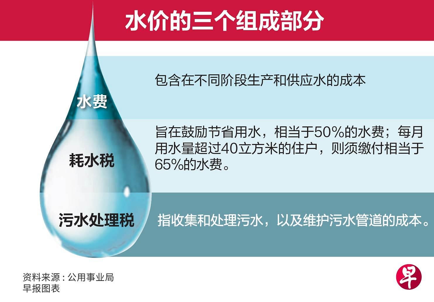 重磅！广州中心城区水价拟调整，对这类人影响或较大！|广州|广州市_新浪新闻