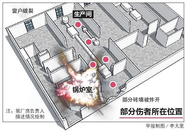 正中平, ZTP, factory explosion, 爆炸