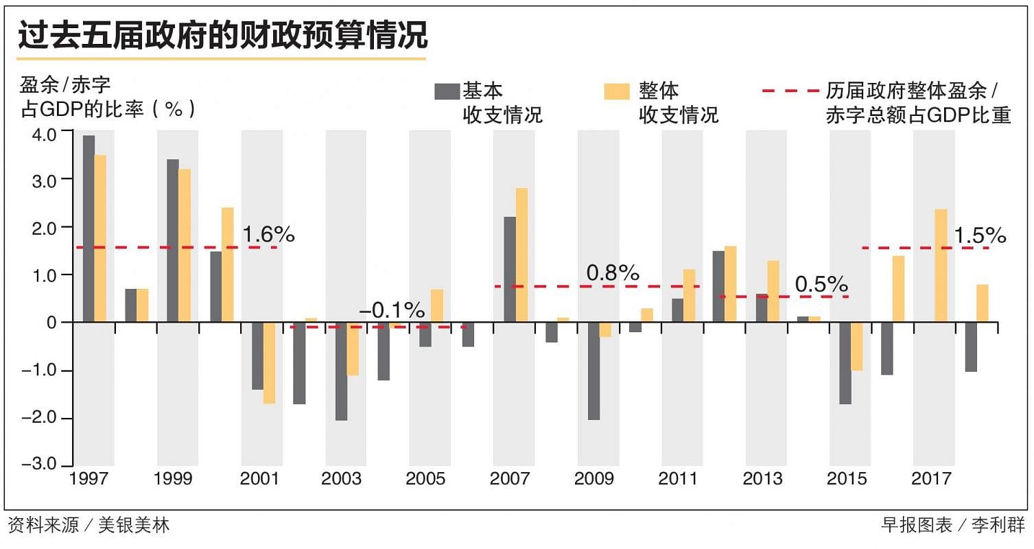 20190129_news_budget_Large.jpg