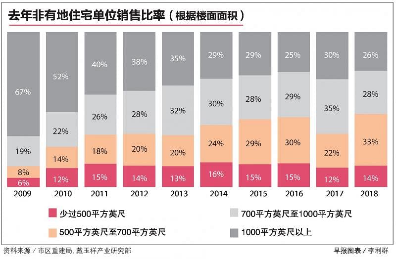 20190312_news_housing_graph.jpg