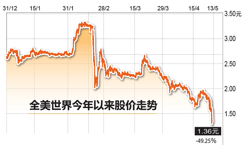 20190514-best-world-shares-performance.png