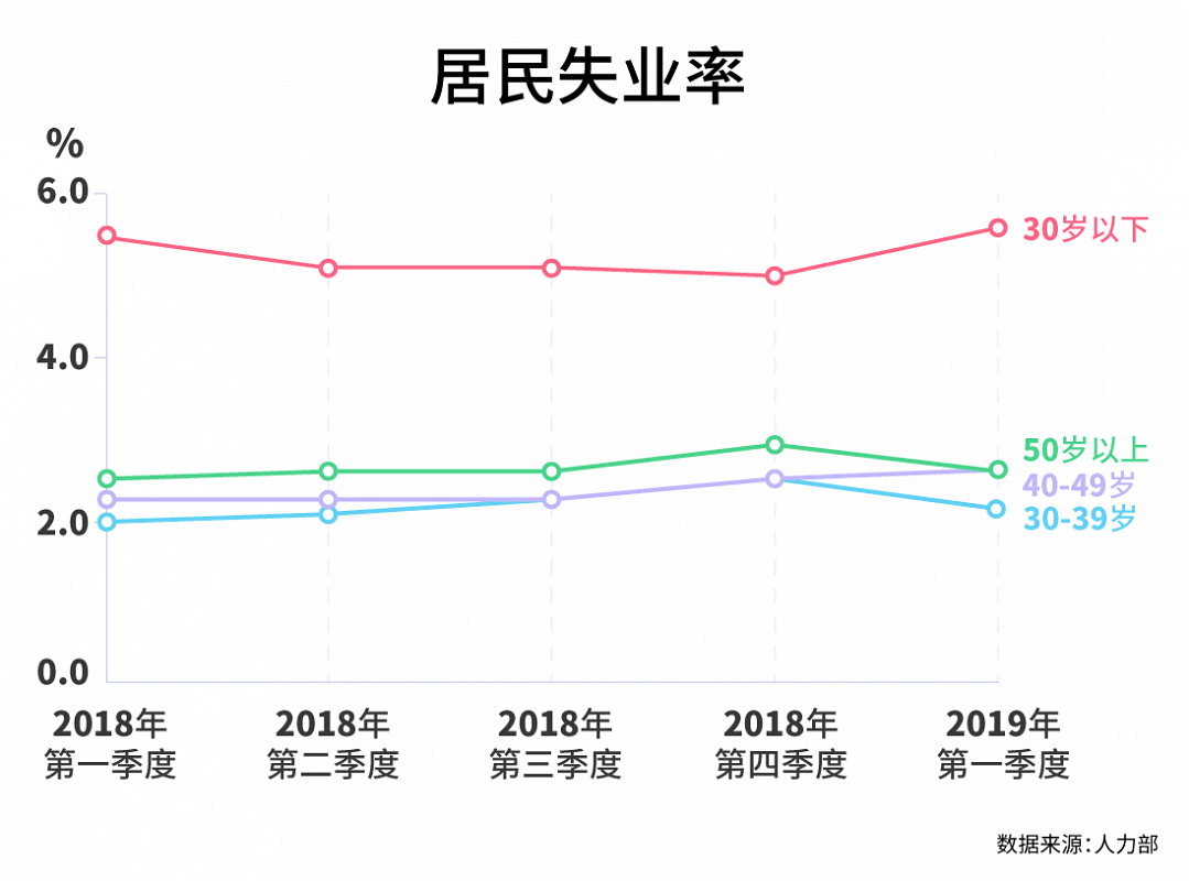 20190613_news_labourchart1_Large.png