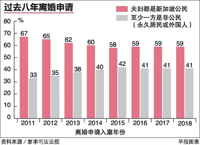 20190704_news_divorce_Large.jpg