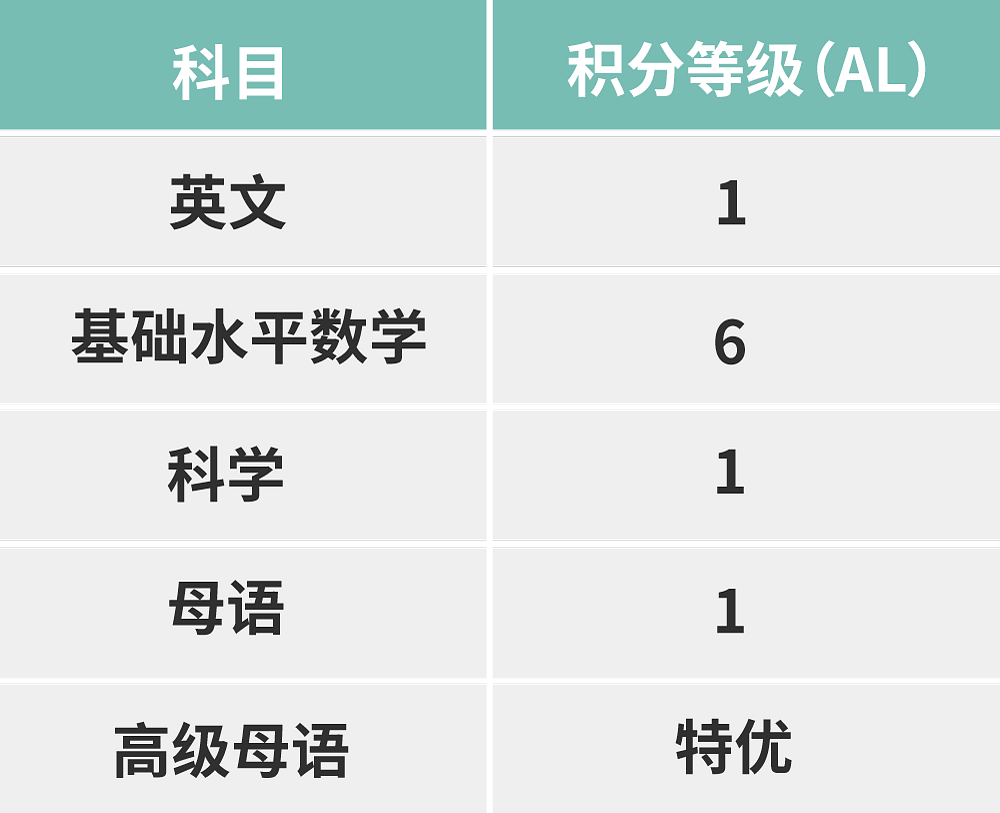 20190725-psle-04.png