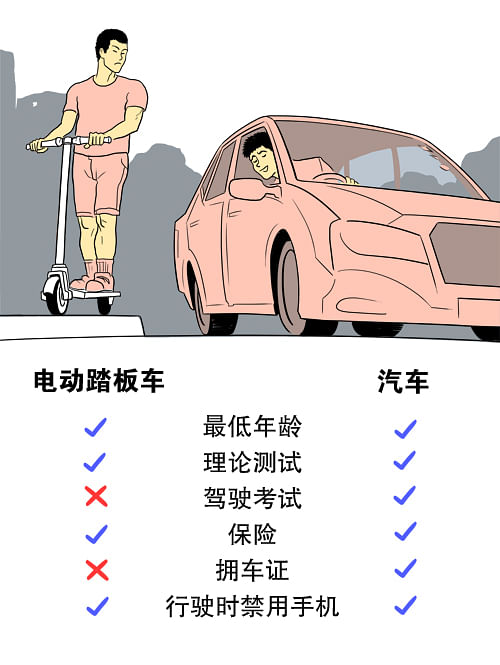 final_20190927_local_personal-mobility-device-recommendation-comparison.jpg