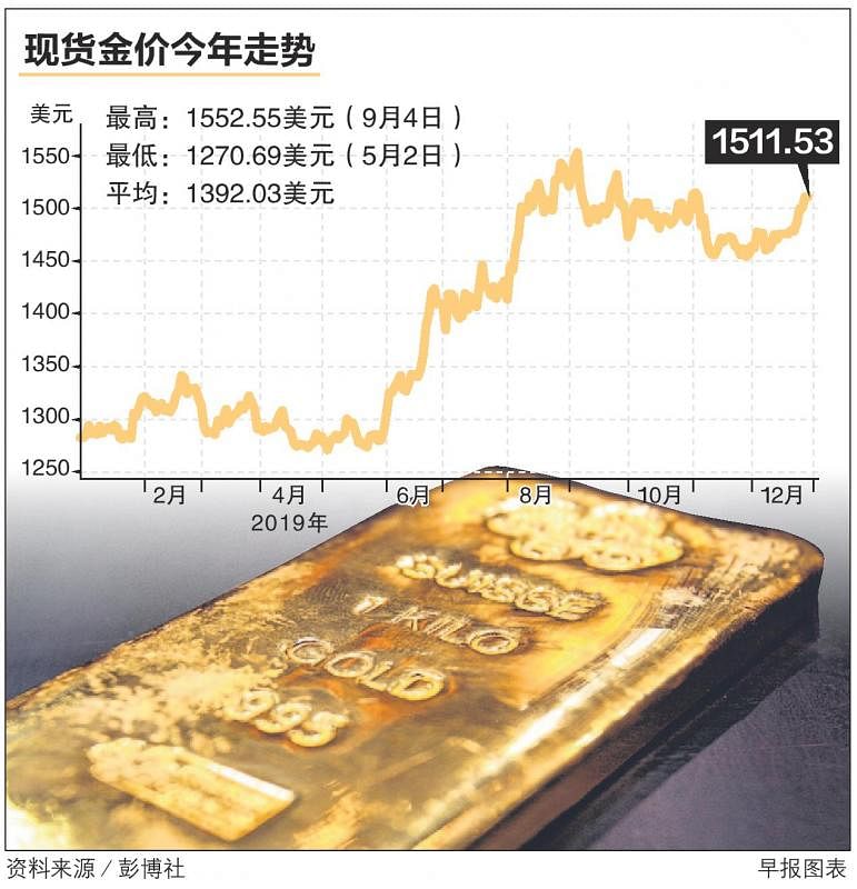 20191230_news_gold1.jpg