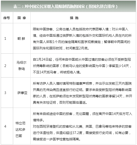 中国外交部：已有62个国家对中国公民实施入境管制  开云网