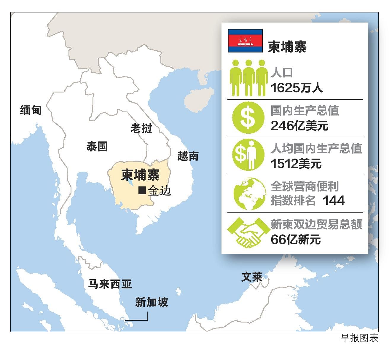 高棉地理位置图片