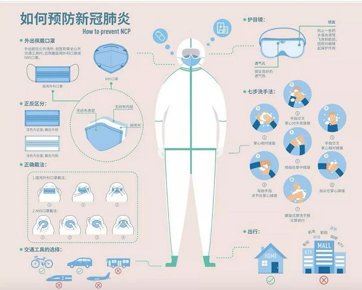 南京艺术学院学生设计的冠病信息图形。