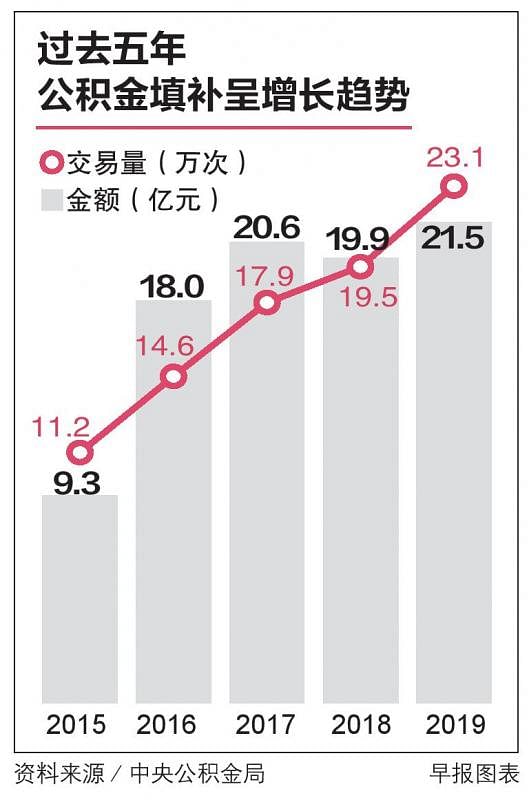 20200803_news_cpf_graph-page-001_Large.jpg