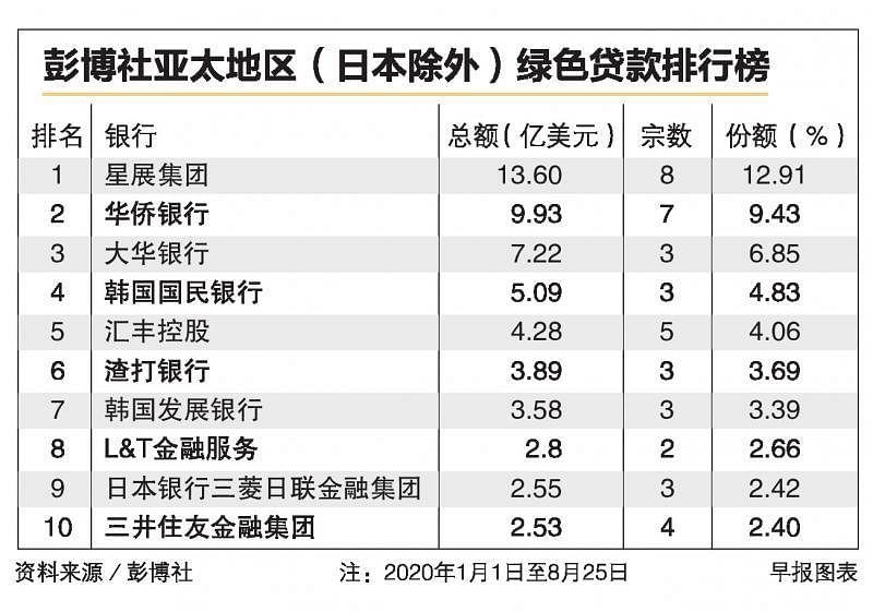 green-loan-2708.pdf_Large.jpg