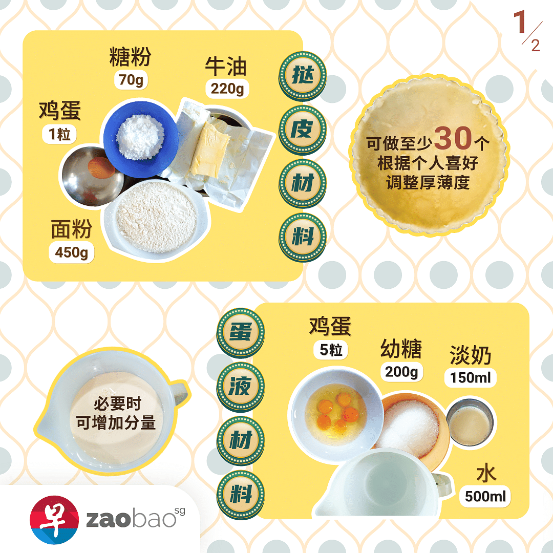 egg-tart-infographic-1.png