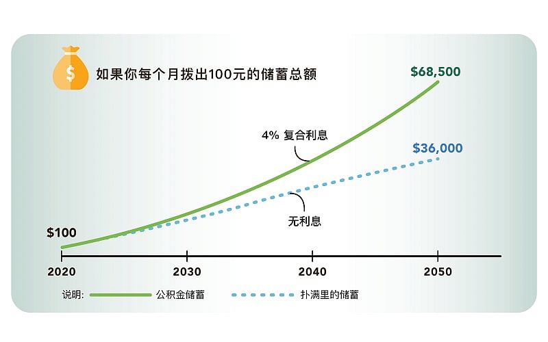 20201218_zb_cpf-retirement-sum-top-up-01.jpg