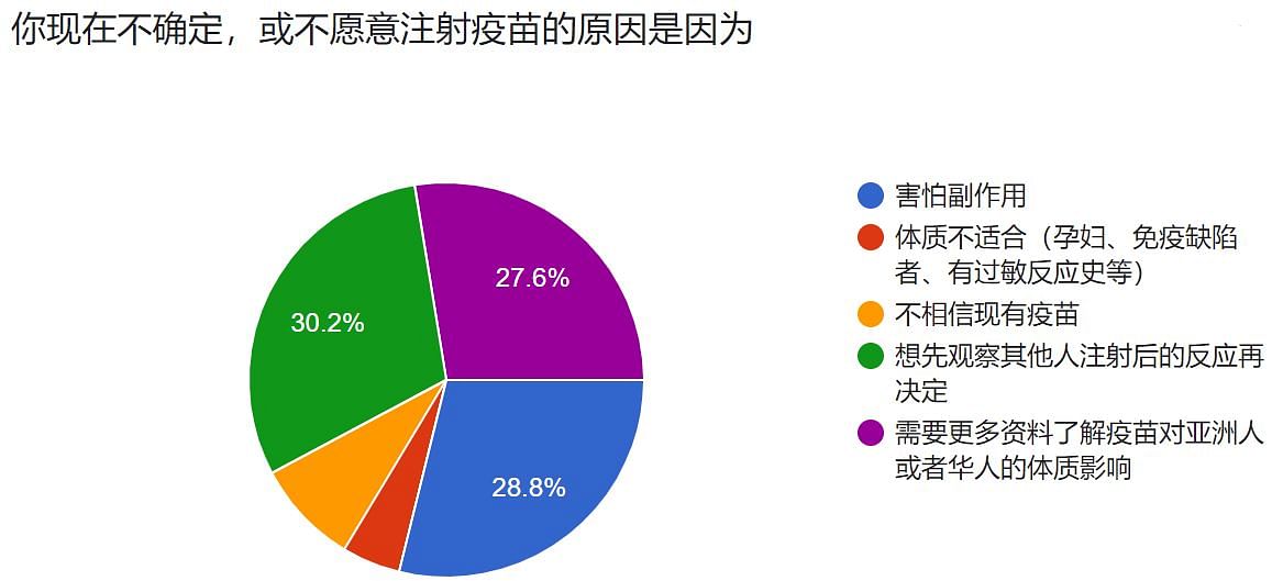 zaobao_survey_why_dont_vaccinate_new_Large.jpg