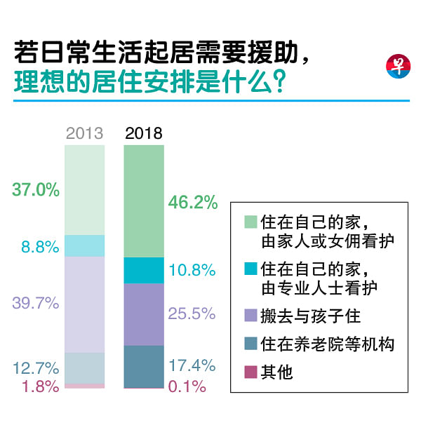 20210210_local_ageing-in-place-01.jpg