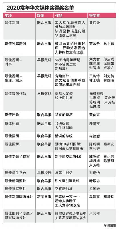 xinwenjiang_table2002_2021new2.pdf.jpg