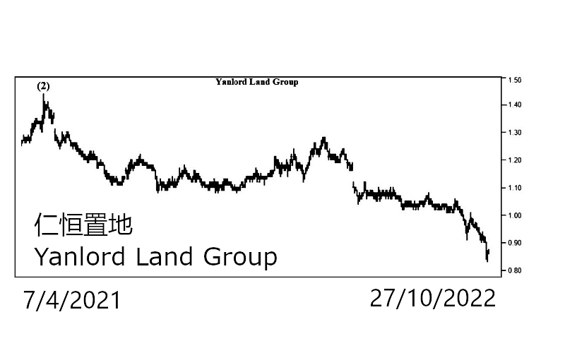 仁恒置地 Yanlord Land Group | 联合早报