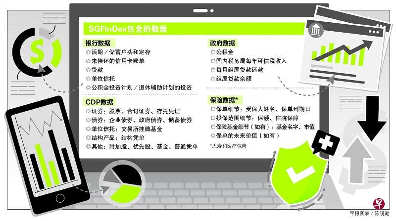 财务规划法宝SGFinDex平台 一览数据轻松理财