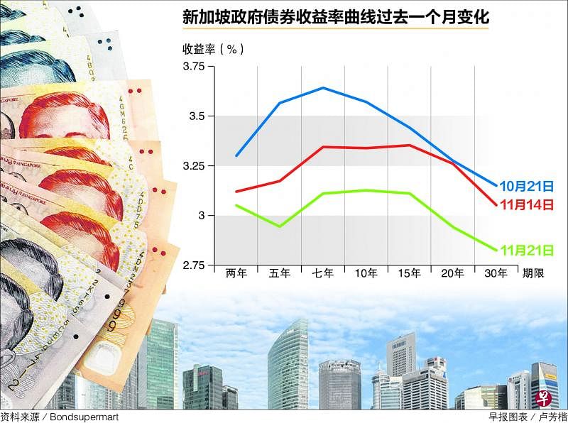 保险公司抢滩 纷推出具利率吸引力短期储蓄保险计划