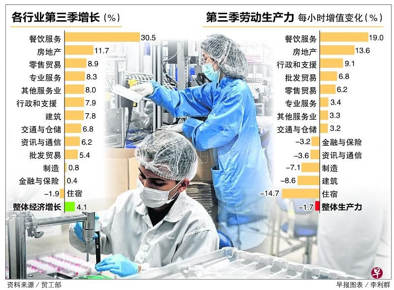 制造业因外部环境恶化面临挑战 过去三季经济增长服务业贡献显著