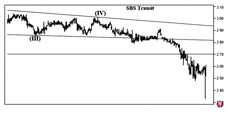 新捷运 SBS Transit