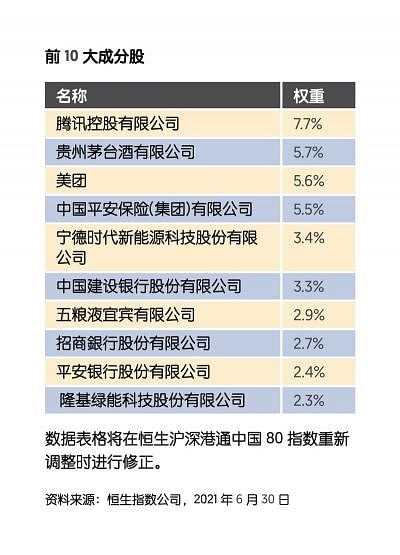 新加坡上市首家可享年息的中国80大企业挂牌基金 早报